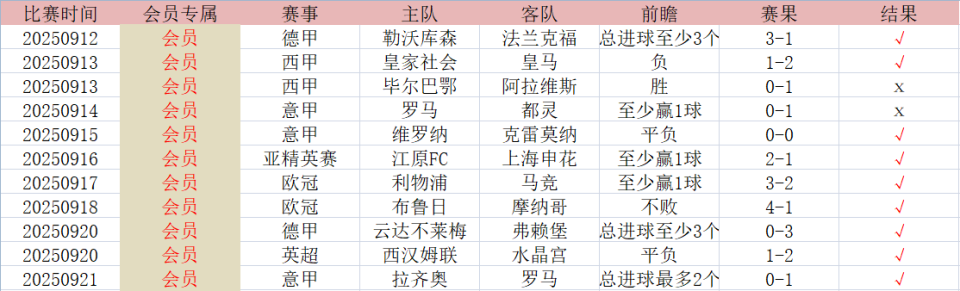 毕尔巴鄂, 会员专区, 赛季的主场