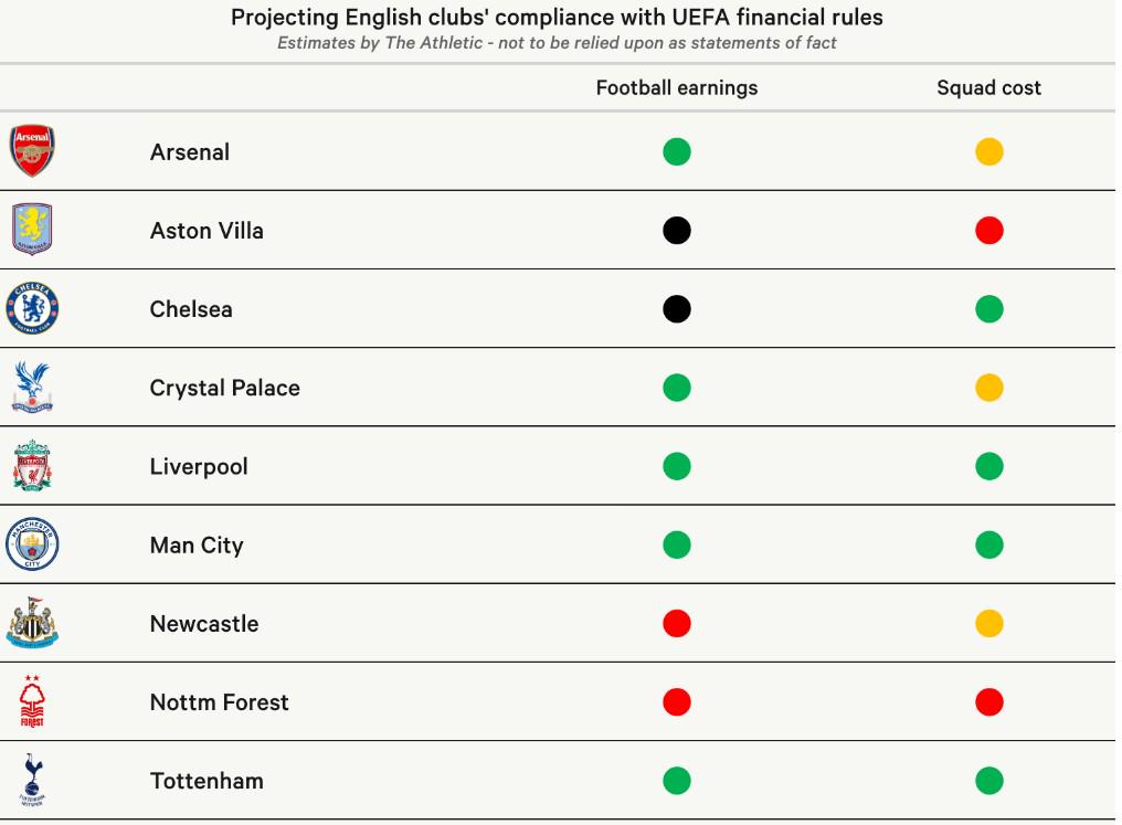 整球员交易, 同属沙特公, 特殊交易 整球员交易, 同属沙特公, 特殊交易